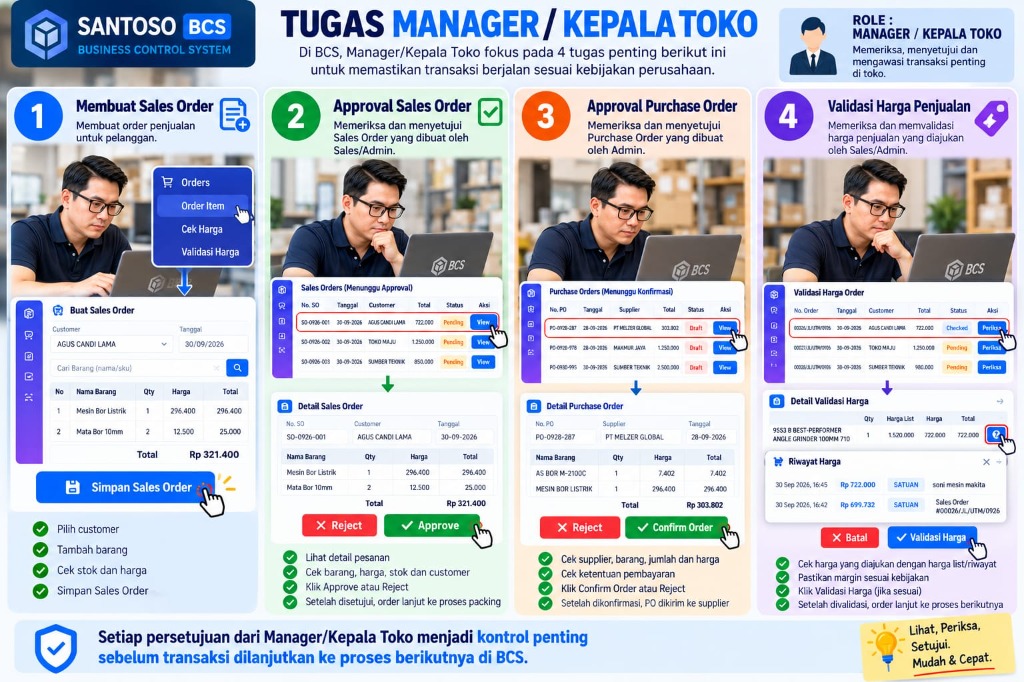 Matriks 4 Tugas Penting Manager dan Kepala Toko - SaaS ERP BCS Beyond Technology