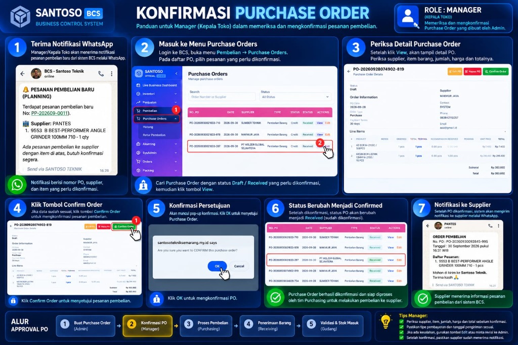 Sistem Integrasi Purchase Order & Pengadaan Barang Supplier - SaaS ERP BCS
