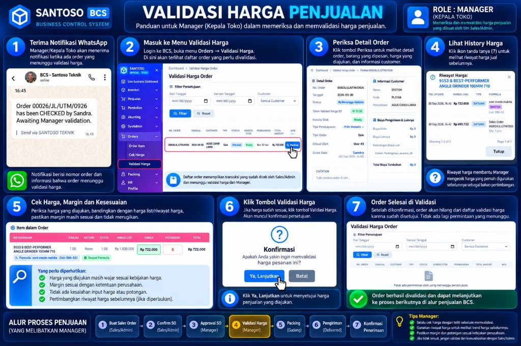 Sistem Validasi Harga & Proteksi Margin Profit SaaS ERP - BCS Beyond Technology