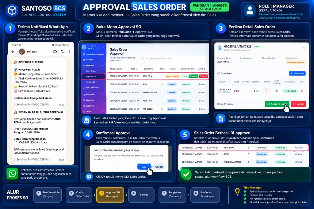 Sistem Integrasi Approval Sales Order WhatsApp Alert Realtime - SaaS ERP BCS