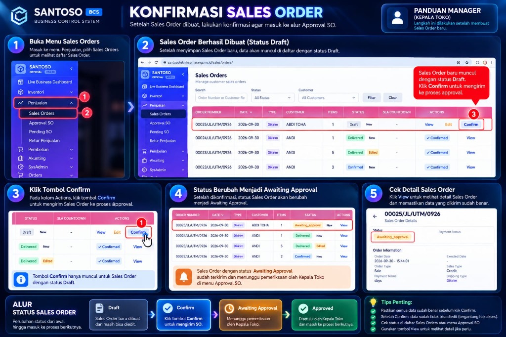 Sistem Integrasi Konfirmasi Sales Order & Verifikasi SOP - SaaS ERP BCS