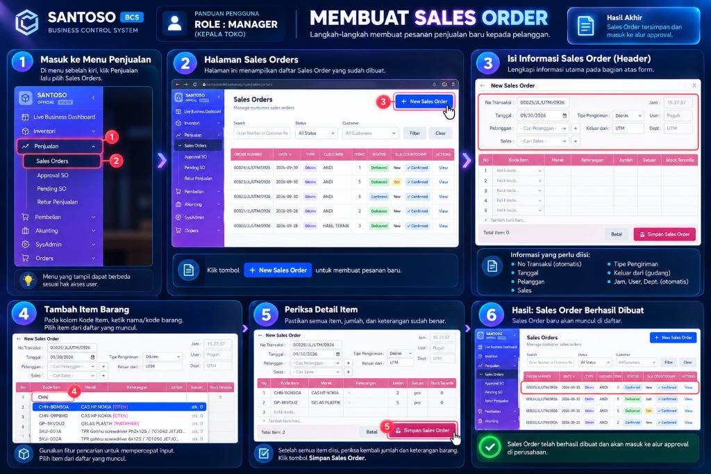 Sistem Integrasi Pembuatan Sales Order - SaaS ERP BCS Beyond Technology